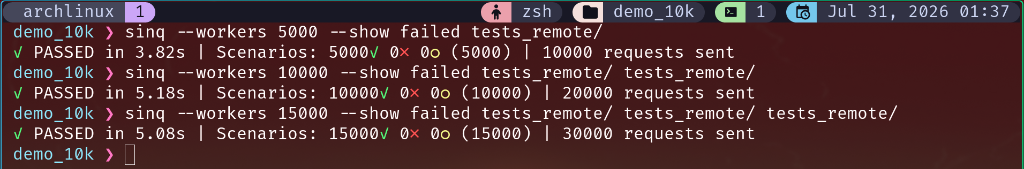 sinq performance: 30000 requests across 15000 scenarios in 5.08s